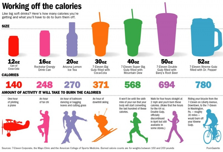 sugary-drinks